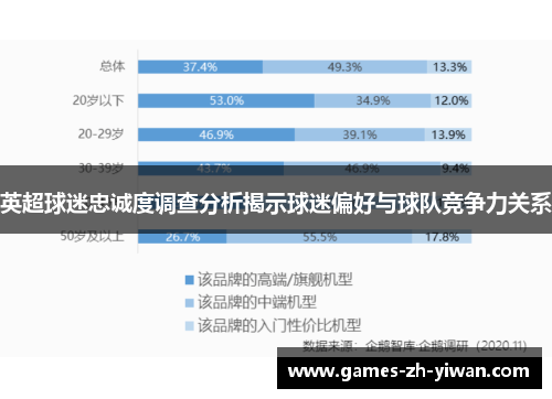 英超球迷忠诚度调查分析揭示球迷偏好与球队竞争力关系