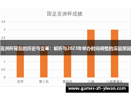 亚洲杯背后的历史与变革：解析与2023年举办时间调整的深层原因