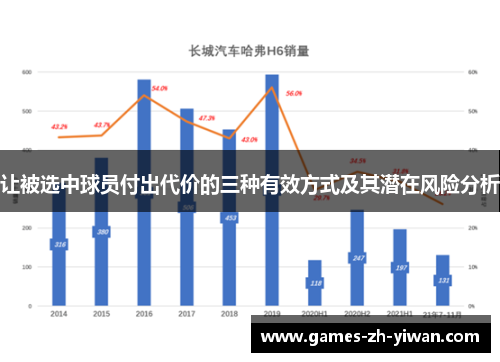让被选中球员付出代价的三种有效方式及其潜在风险分析