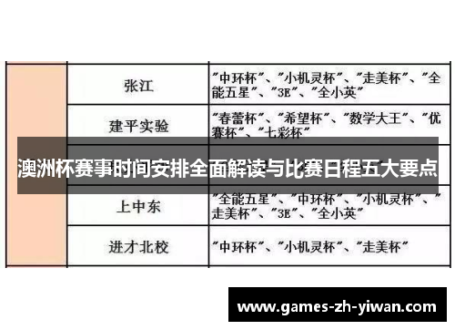 澳洲杯赛事时间安排全面解读与比赛日程五大要点