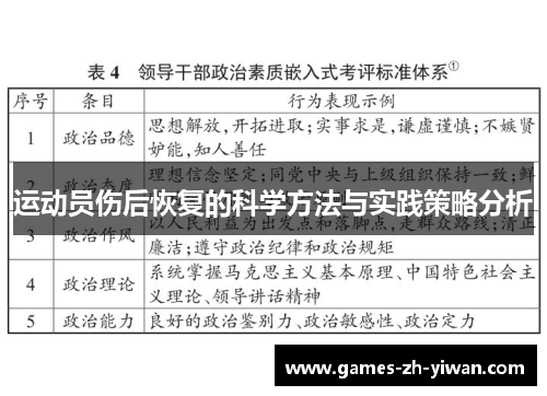 运动员伤后恢复的科学方法与实践策略分析