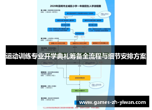 运动训练专业开学典礼筹备全流程与细节安排方案