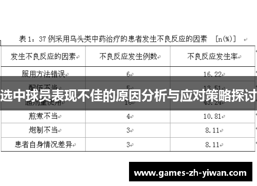 选中球员表现不佳的原因分析与应对策略探讨