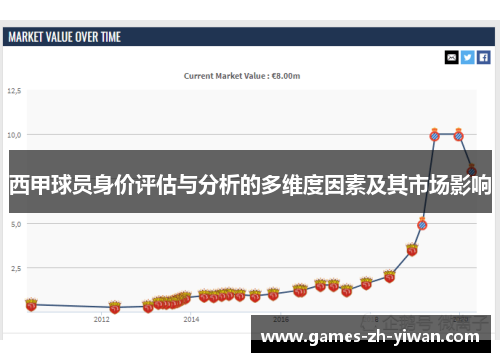 西甲球员身价评估与分析的多维度因素及其市场影响 西甲球员身价评估与分析的多维度因素及其市场影响
