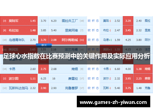 足球心水指数在比赛预测中的关键作用及实际应用分析 足球心水指数在比赛预测中的关键作用及实际应用分析
