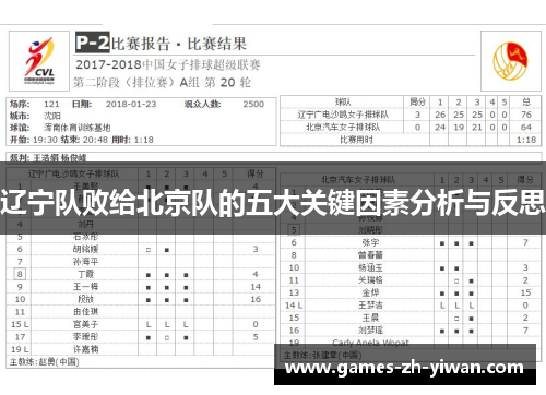 辽宁队败给北京队的五大关键因素分析与反思 辽宁队败给北京队的五大关键因素分析与反思