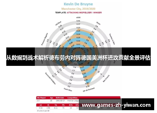从数据到战术解析德布劳内对阵德国美洲杯进攻贡献全景评估 从数据到战术解析德布劳内对阵德国美洲杯进攻贡献全景评估