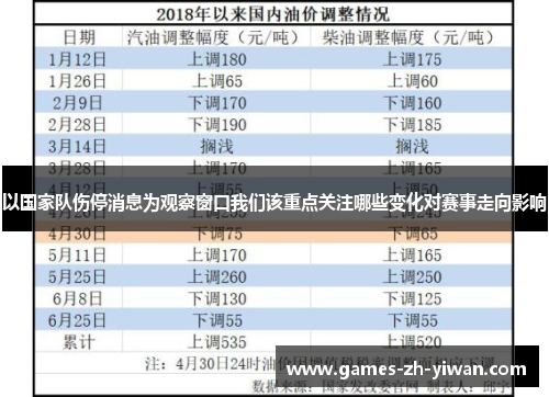 以国家队伤停消息为观察窗口我们该重点关注哪些变化对赛事走向影响