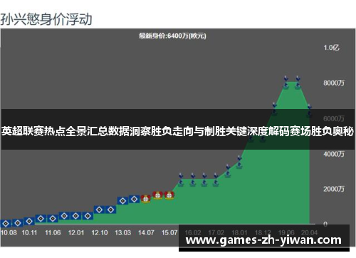 英超联赛热点全景汇总数据洞察胜负走向与制胜关键深度解码赛场胜负奥秘 英超联赛热点全景汇总数据洞察胜负走向与制胜关键深度解码赛场胜负奥秘