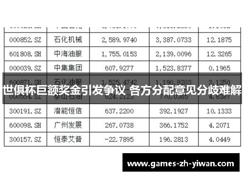 世俱杯巨额奖金引发争议 各方分配意见分歧难解 世俱杯巨额奖金引发争议 各方分配意见分歧难解