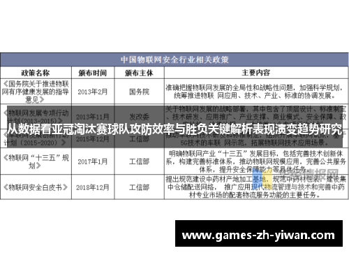 从数据看亚冠淘汰赛球队攻防效率与胜负关键解析表现演变趋势研究 从数据看亚冠淘汰赛球队攻防效率与胜负关键解析表现演变趋势研究